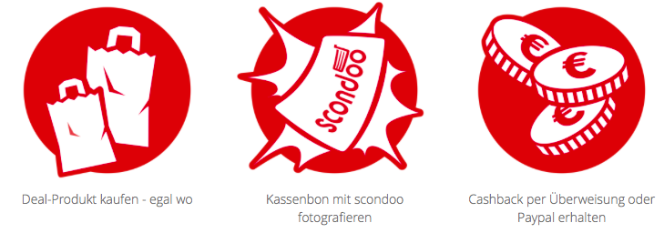scondoo-so-gehts