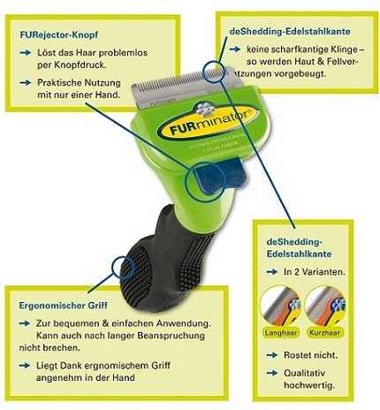 furminator deshedding pflegewerkzeug eigenschaften amazon